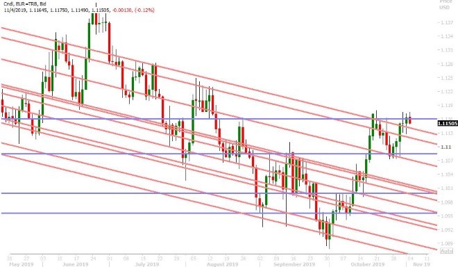 EURUSD DAILY