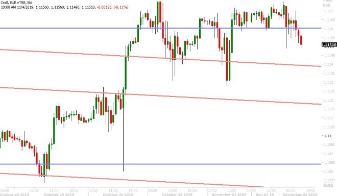 EURUSD HOURLY