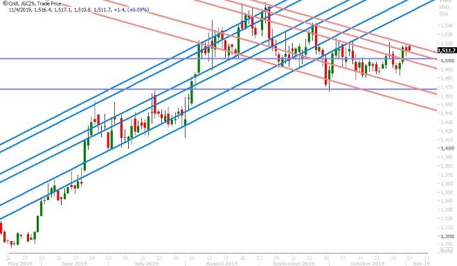 DEC GOLD DAILY