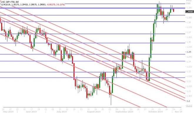 GBPUSD DAILY