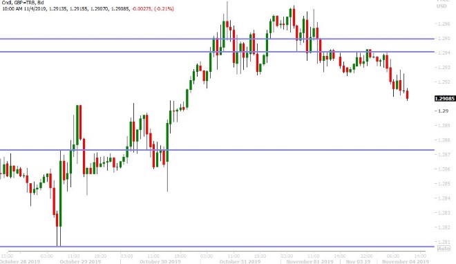 GBPUSD HOURLY