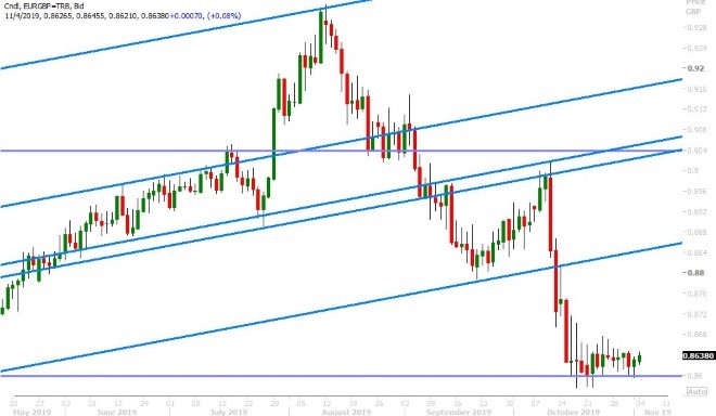 EURGBP DAILY