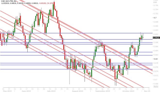 AUDUSD DAILY