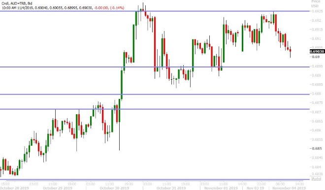 AUDUSD HOURLY