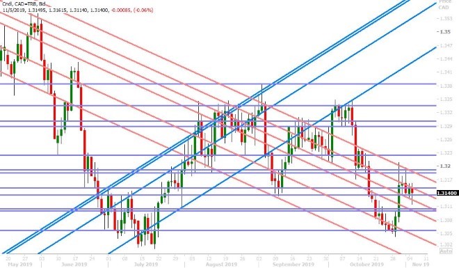 USDCAD DAILY