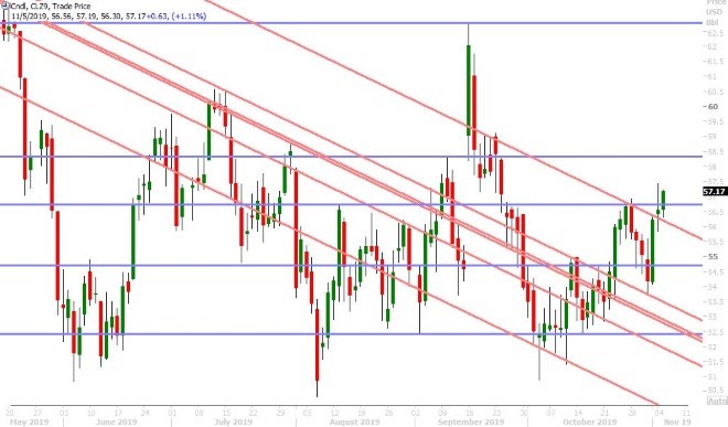 DEC CRUDE OIL DAILY