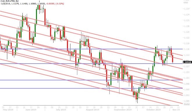 EURUSD DAILY