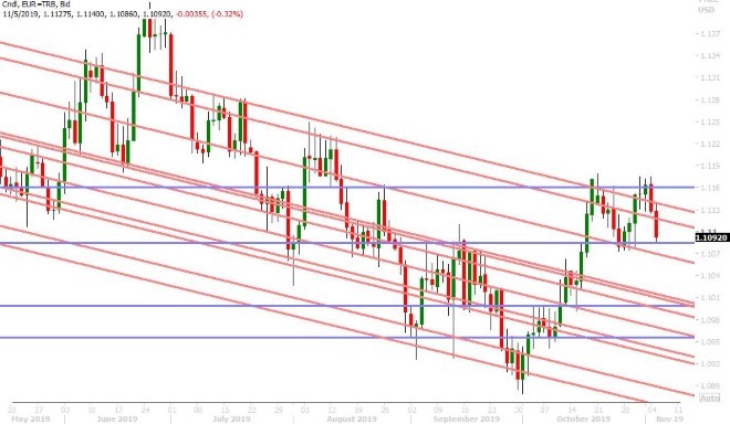 EURUSD DAILY