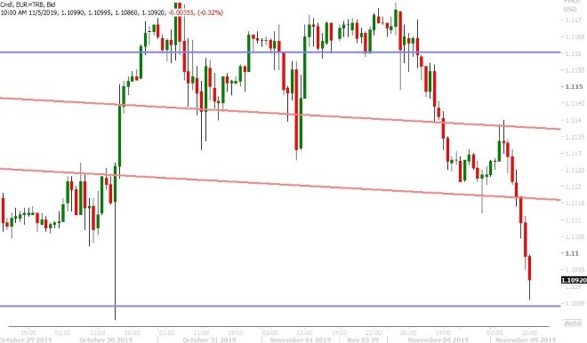 EURUSD HOURLY