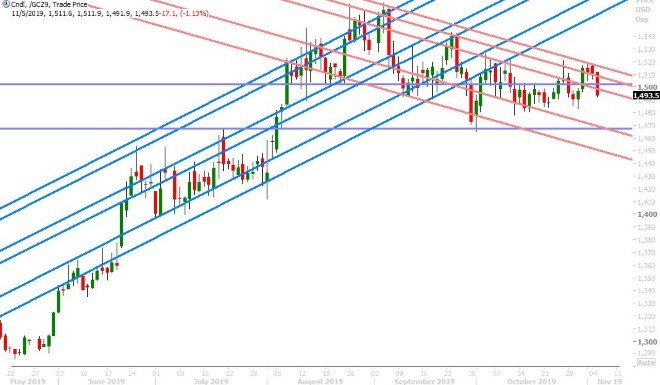 DEC GOLD DAILY