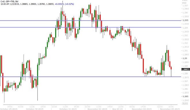 GBPUSD HOURLY