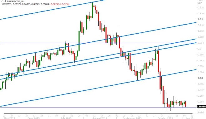 EURGBP DAILY