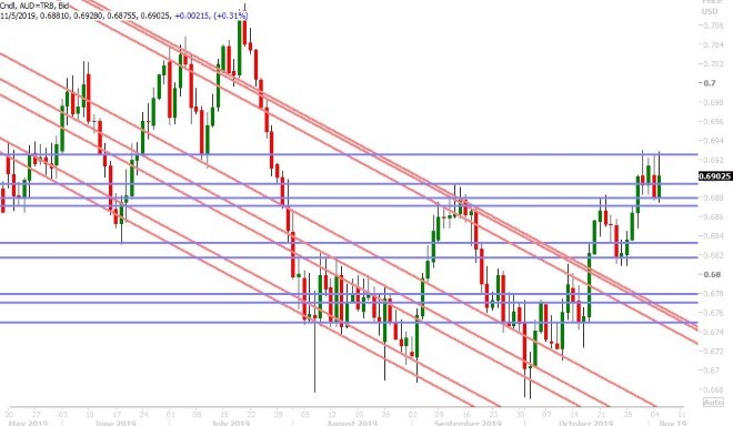 AUDUSD DAILY