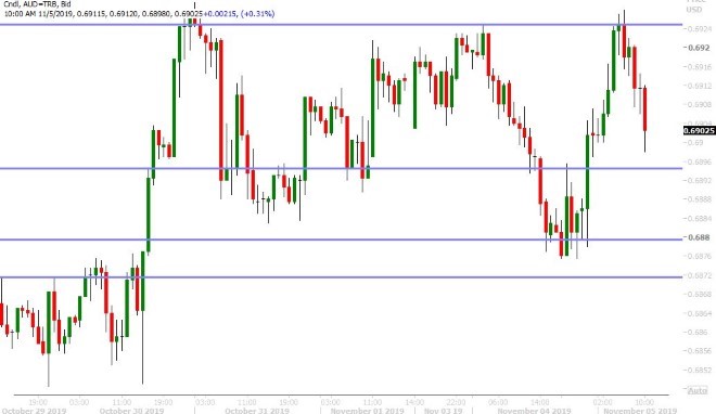 AUDUSD HOURLY