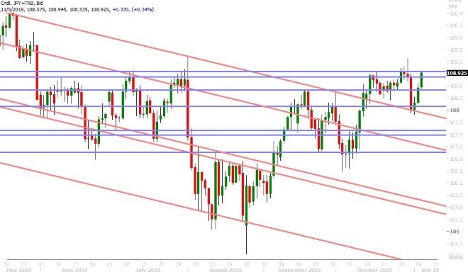 USDJPY DAILY