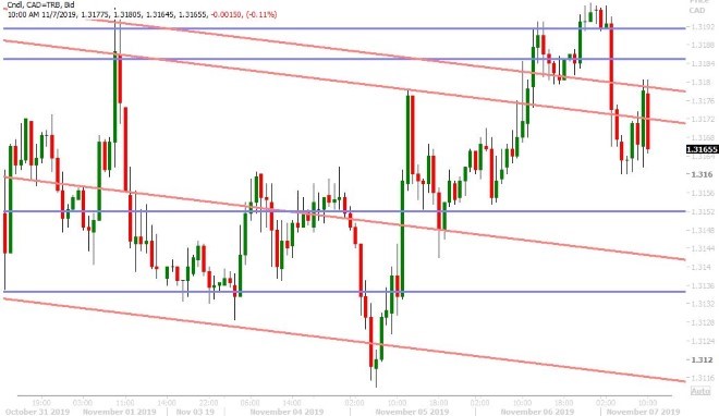 USDCAD HOURLY