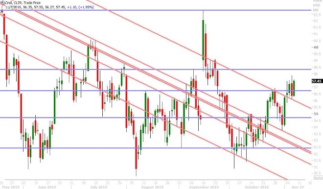 DEC CRUDE OIL DAILY