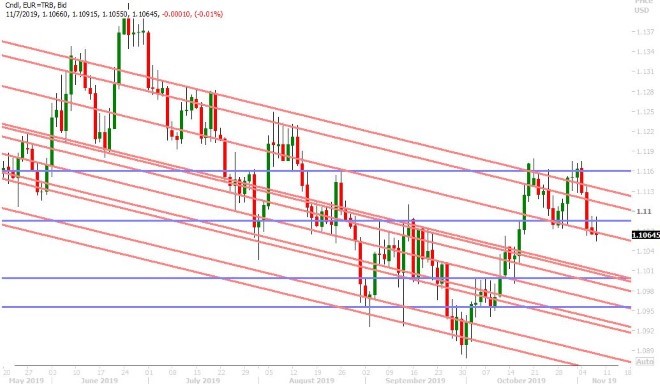 EURUSD DAILY