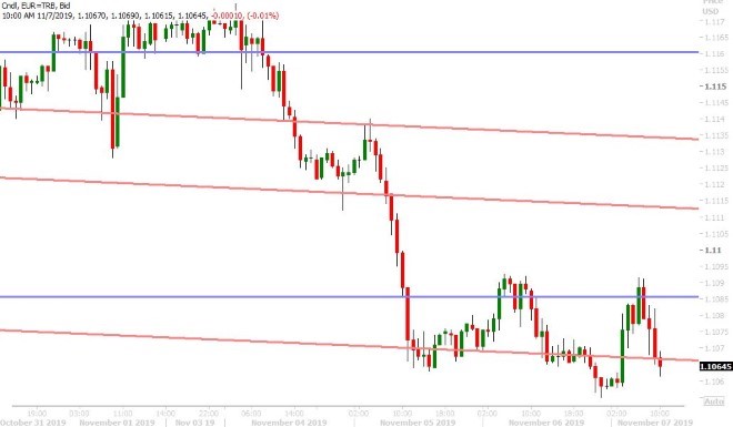 EURUSD HOURLY