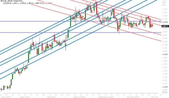 DEC GOLD DAILY