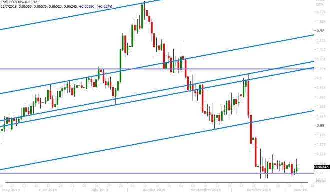 EURGBP DAILY