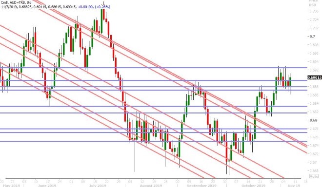 AUDUSD DAILY