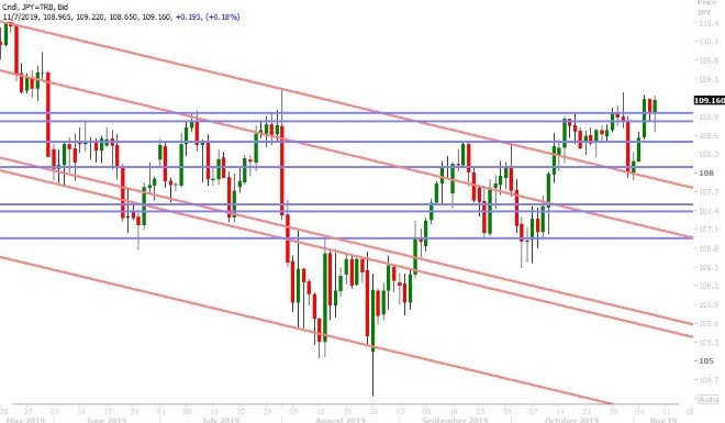 USDJPY DAILY