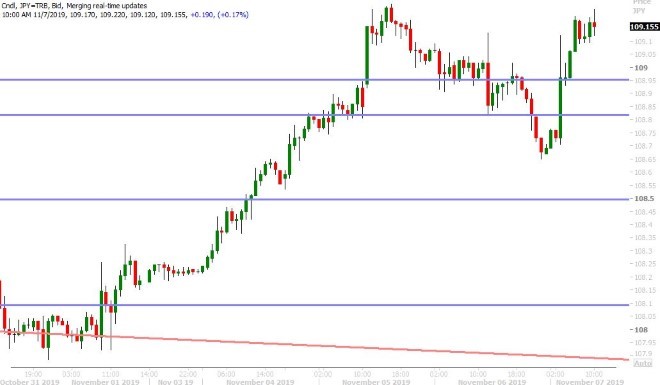 USDJPY HOURLY