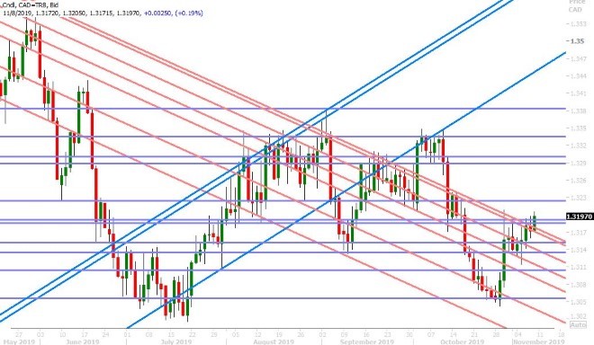 USDCAD DAILY