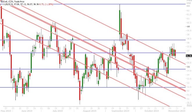 DEC CRUDE OIL DAILY