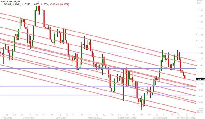 EURUSD DAILY