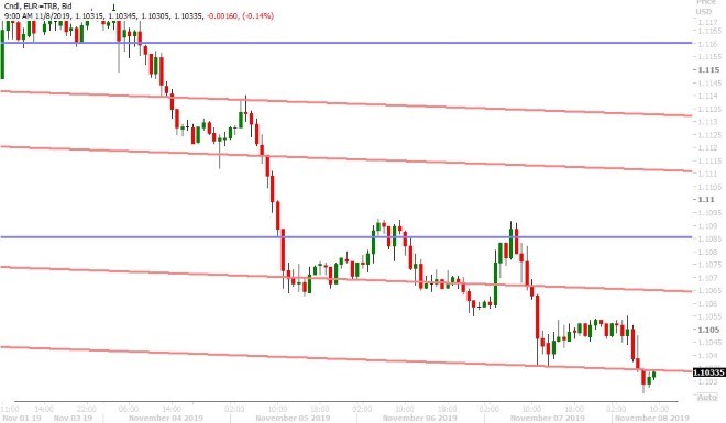 EURUSD HOURLY