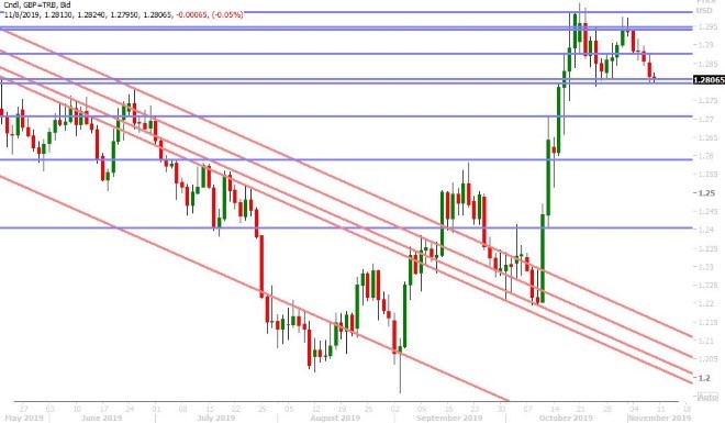 GBPUSD DAILY