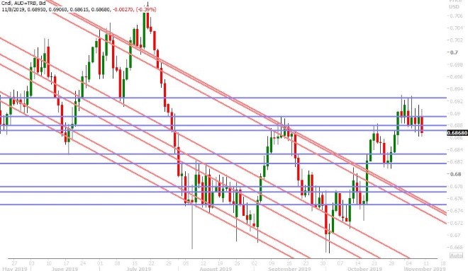 AUDUSD DAILY