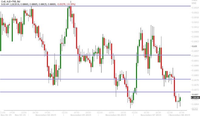 AUDUSD HOURLY