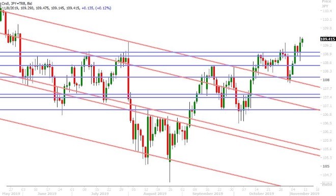 USDJPY DAILY