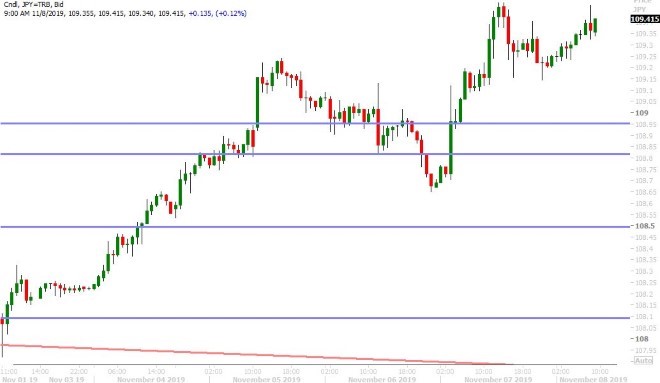 USDJPY HOURLY