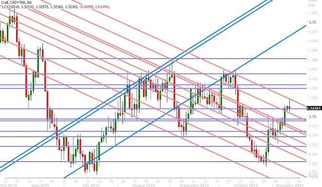 USDCAD DAILY