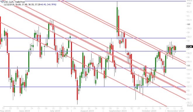 DEC CRUDE OIL DAILY