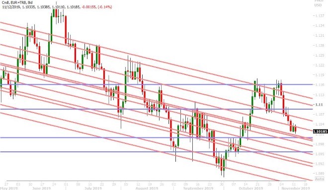 EURUSD DAILY