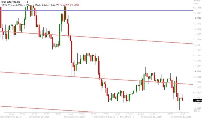 EURUSD HOURLY