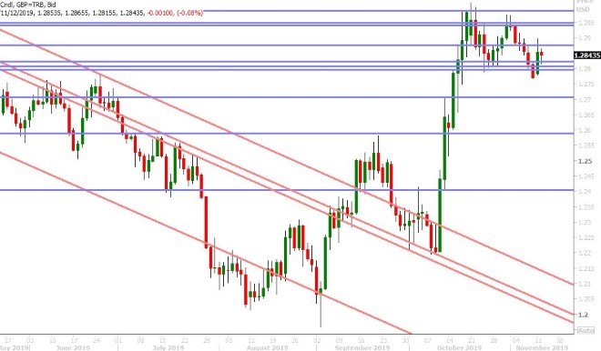 GBPUSD DAILY