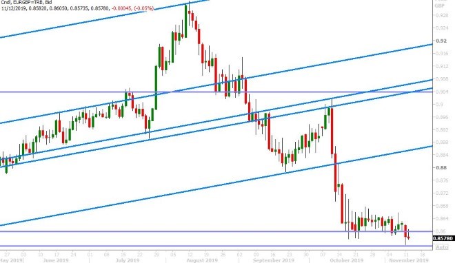 EURGBP DAILY