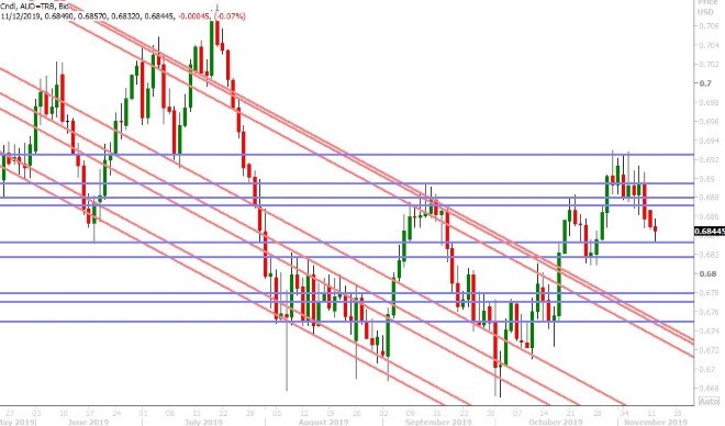 AUDUSD DAILY