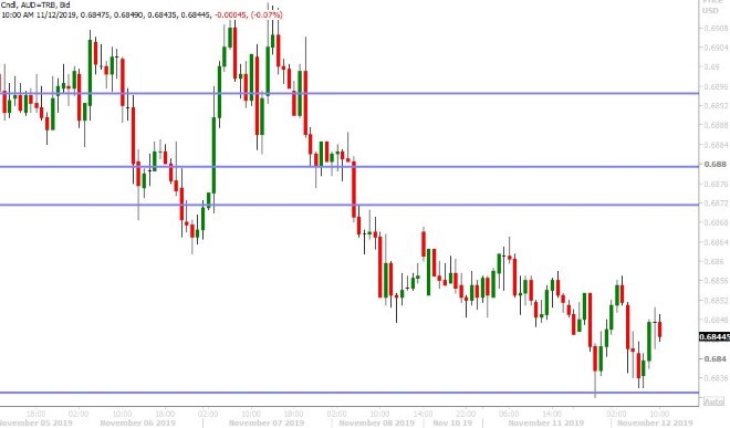 AUDUSD HOURLY