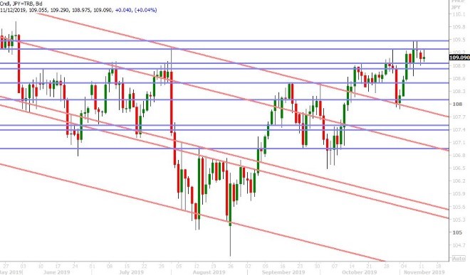 USDJPY DAILY