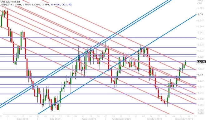 USDCAD DAILY