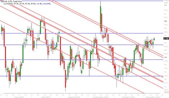 DEC CRUDE OIL DAILY