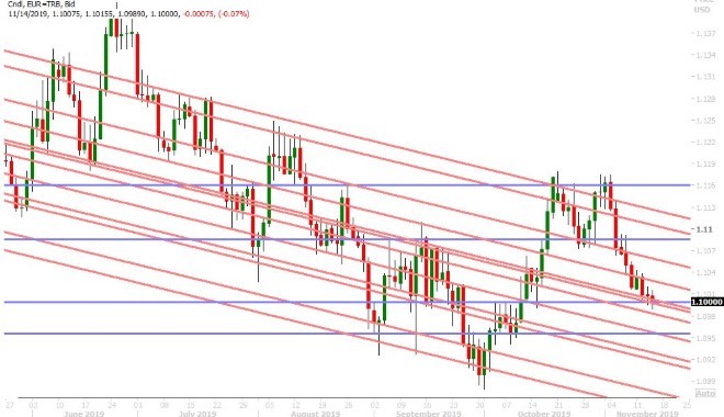 EURUSD DAILY