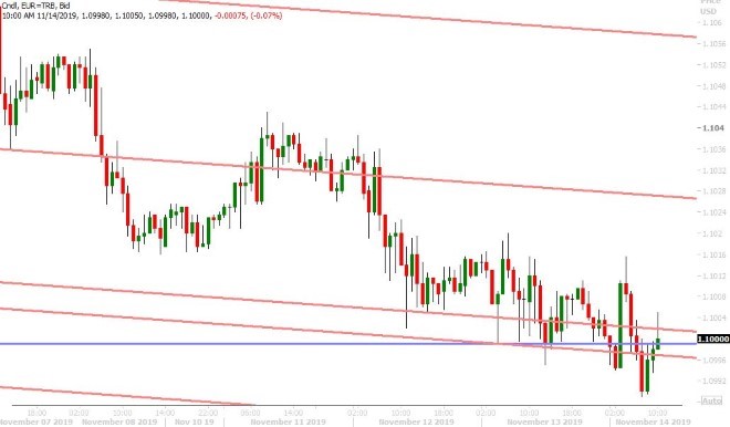 EURUSD HOURLY